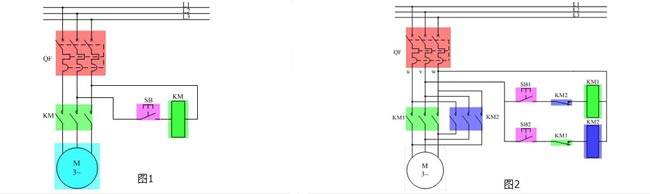 電動(dòng)機(jī)的點(diǎn)動(dòng)控制和互鎖控制圖