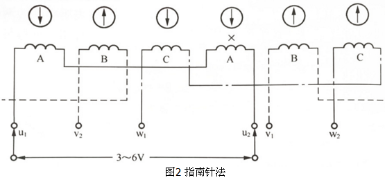 判斷電機繞組內部接線錯誤的方法之指南針法