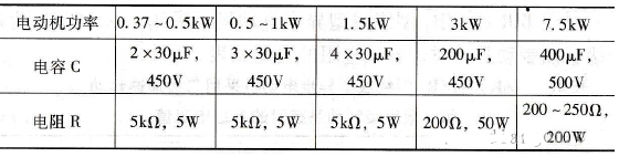 不同功率電動(dòng)機(jī)電容C和電阻R的選擇