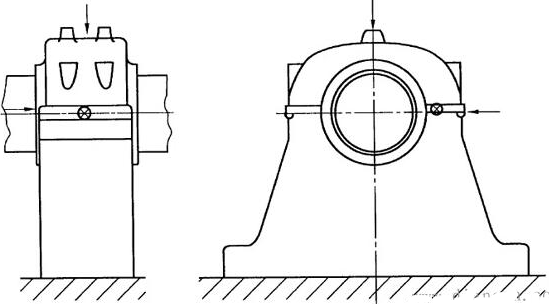 圖3：座式軸承的測量點