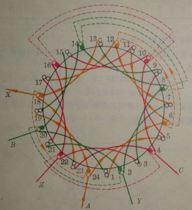 電動機雙層繞組接線圖