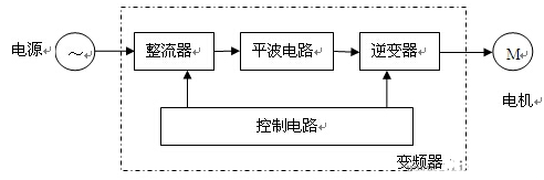異步電動機(jī)用變頻器傳動時原理圖