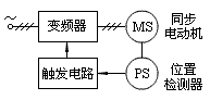 無換向器電動機調速