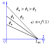 直流他激電動機減弱磁通調速方法說明 直流他激電動機減弱磁通調速方法說明