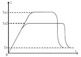 限流起動(dòng)示意圖