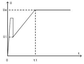 突跳操控起動(dòng)示意圖