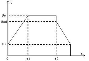 軟泊車(chē)示意圖