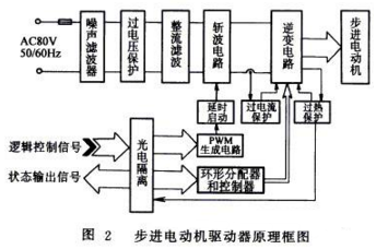 步進電動機驅動器原理 步進電動機驅動器原理
