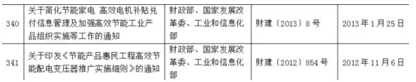 高效電機補貼兌付”政策被宣布失效