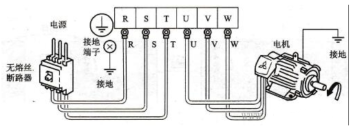 電動(dòng)機(jī)、變頻器和電源的接線圖