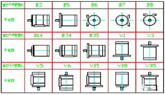 YBX3防爆電機結(jié)構(gòu)及安裝型式示意圖 YBX3防爆電機結(jié)構(gòu)及安裝型式示意圖