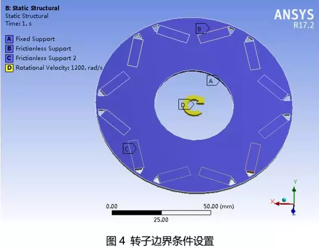 電機轉子邊界條件設置