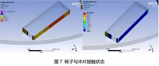 電機轉子與沖片接觸狀態