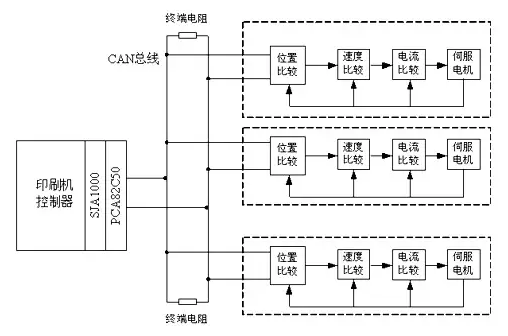 同步控制系統圖