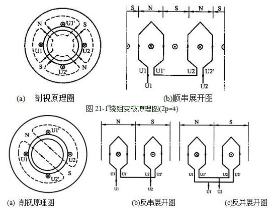 電機(jī)變極 電機(jī)變極