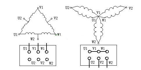 圖(a)△接(低速) 和 圖(b)YY接(高速) 圖(a)△接(低速) 和 圖(b)YY接(高速)