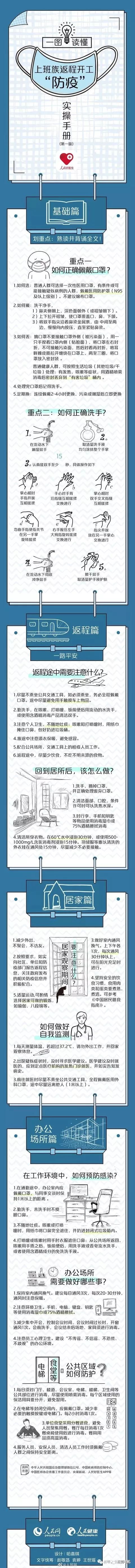【疫情防控】上班族防疫實操手冊