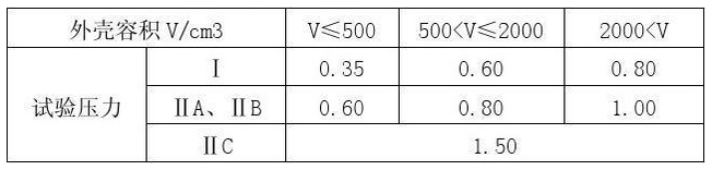 表2 水壓試驗的壓力值(Mpa) 表2 水壓試驗的壓力值(Mpa)