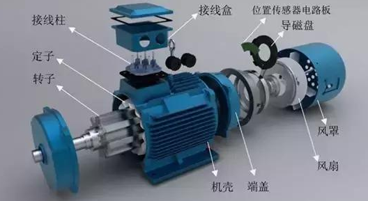 電動機振動七大異常識別特征及原因分析