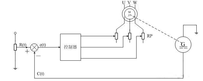 繞線式異步電動機串電阻速度閉環控制系統