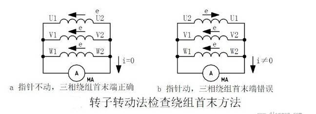 三相異步電動機轉子轉動法檢查繞組首末
