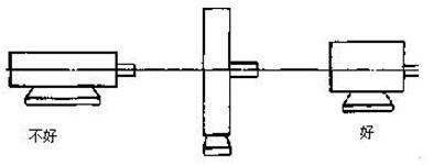 東莞電機結構對比圖