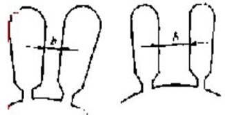 電機的槽滿率對比