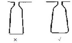 電機槽型邊緣圖