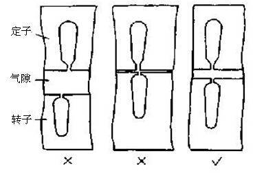 異步電動機避免選用過大或過小的氣隙