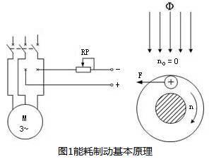 電動機能耗制動基本原理