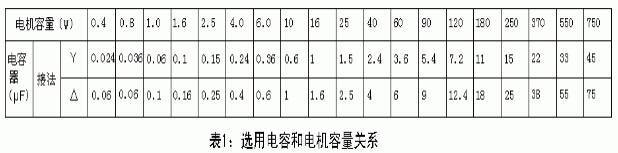 東莞電機-選用電容和電機容量關系