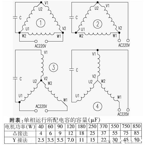 電動機單相運行時的連接方式和所配電容的容量